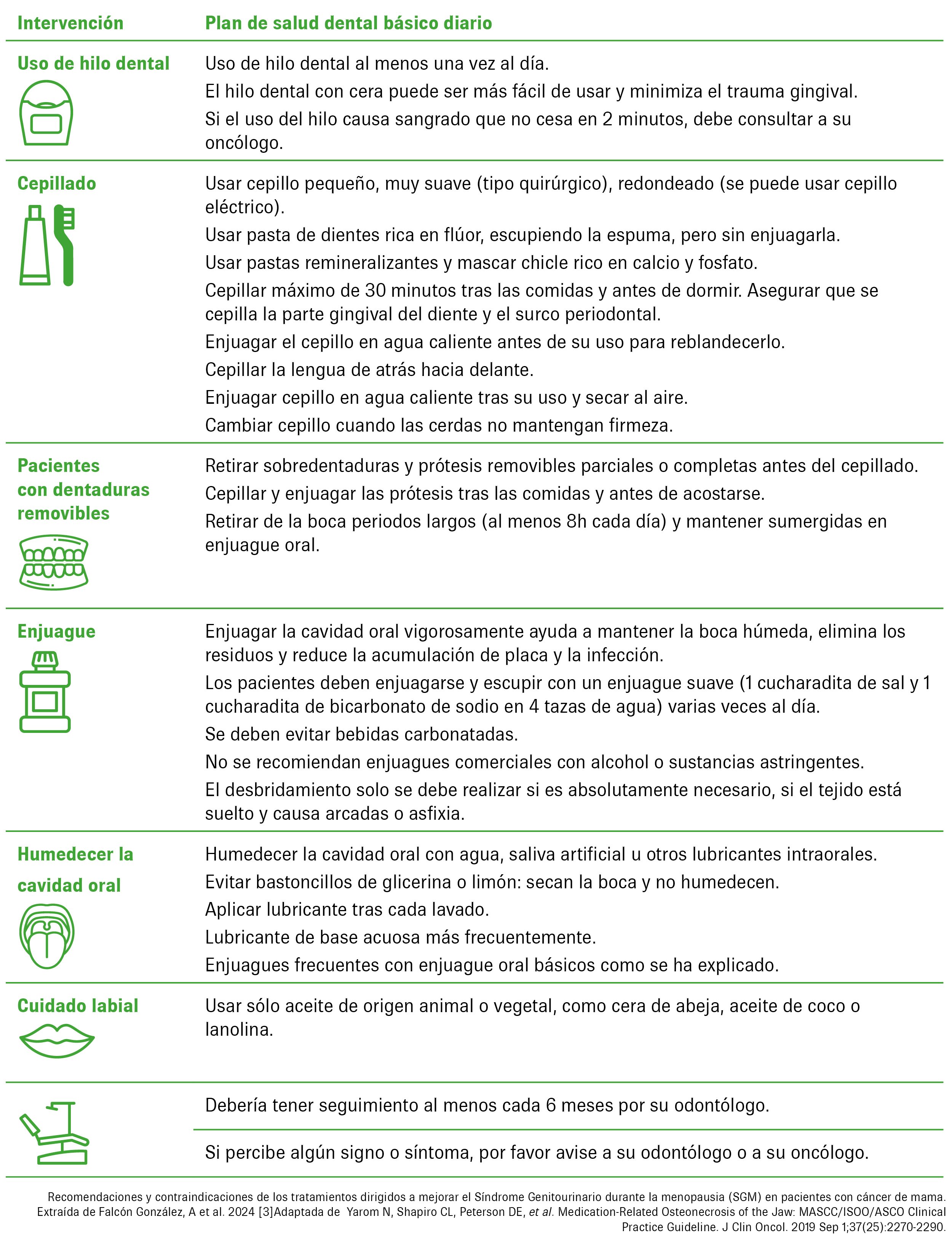 Plan de salud dental basico diario